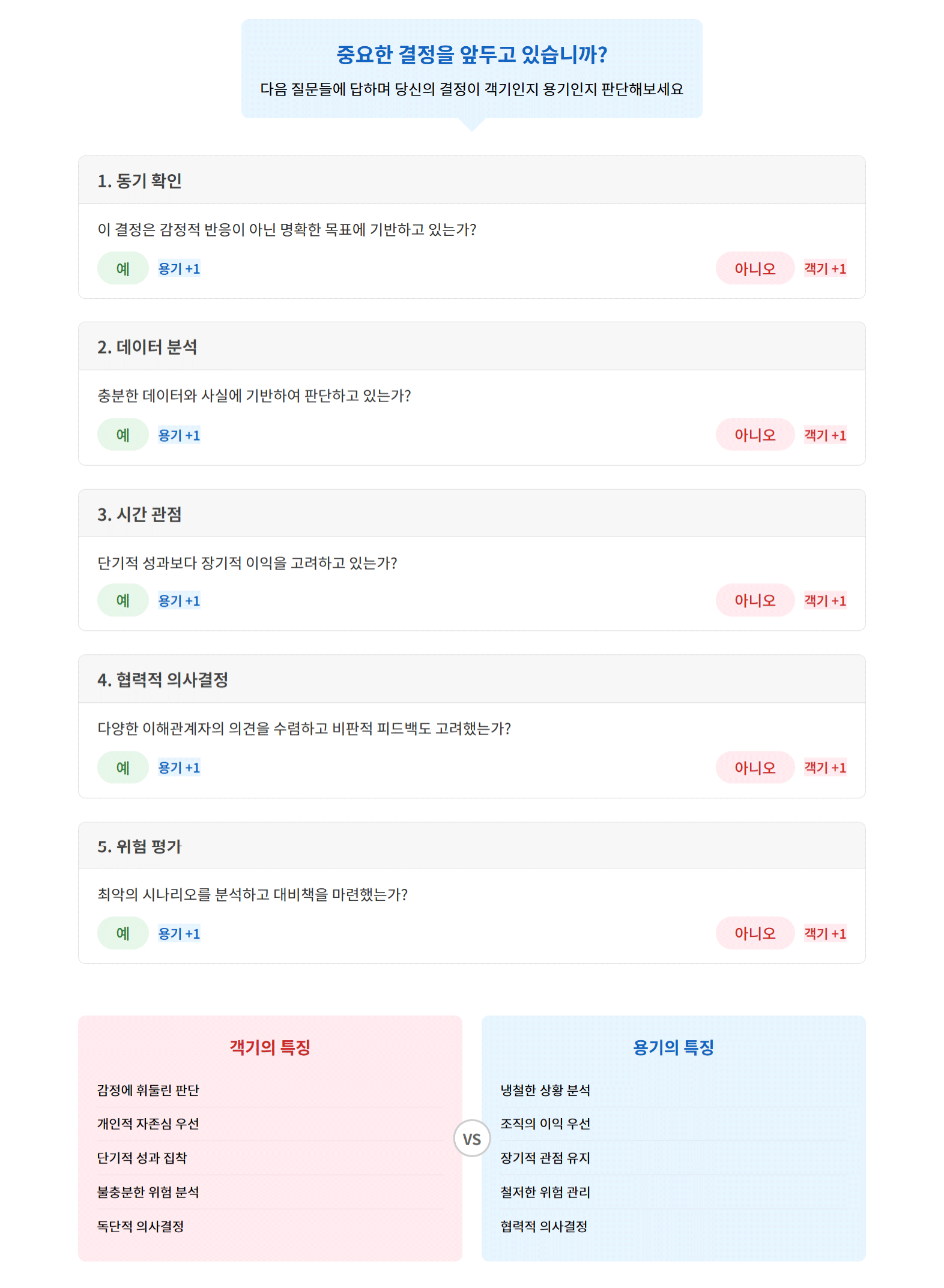 대 리더들이 중요한 결정에서 객기와 용기를 구분할 수 있도록 도와주는 실용적 의사결정 프레임워크