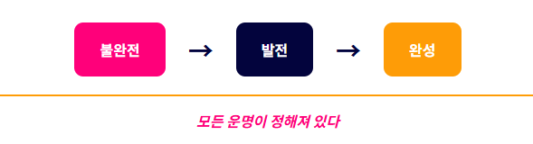 헤겔의 목적론적 역사 발전 과정
