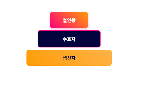 플라톤의 이상국가 계급 구조