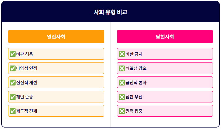 열린사회와 닫힌사회의 특징 비교